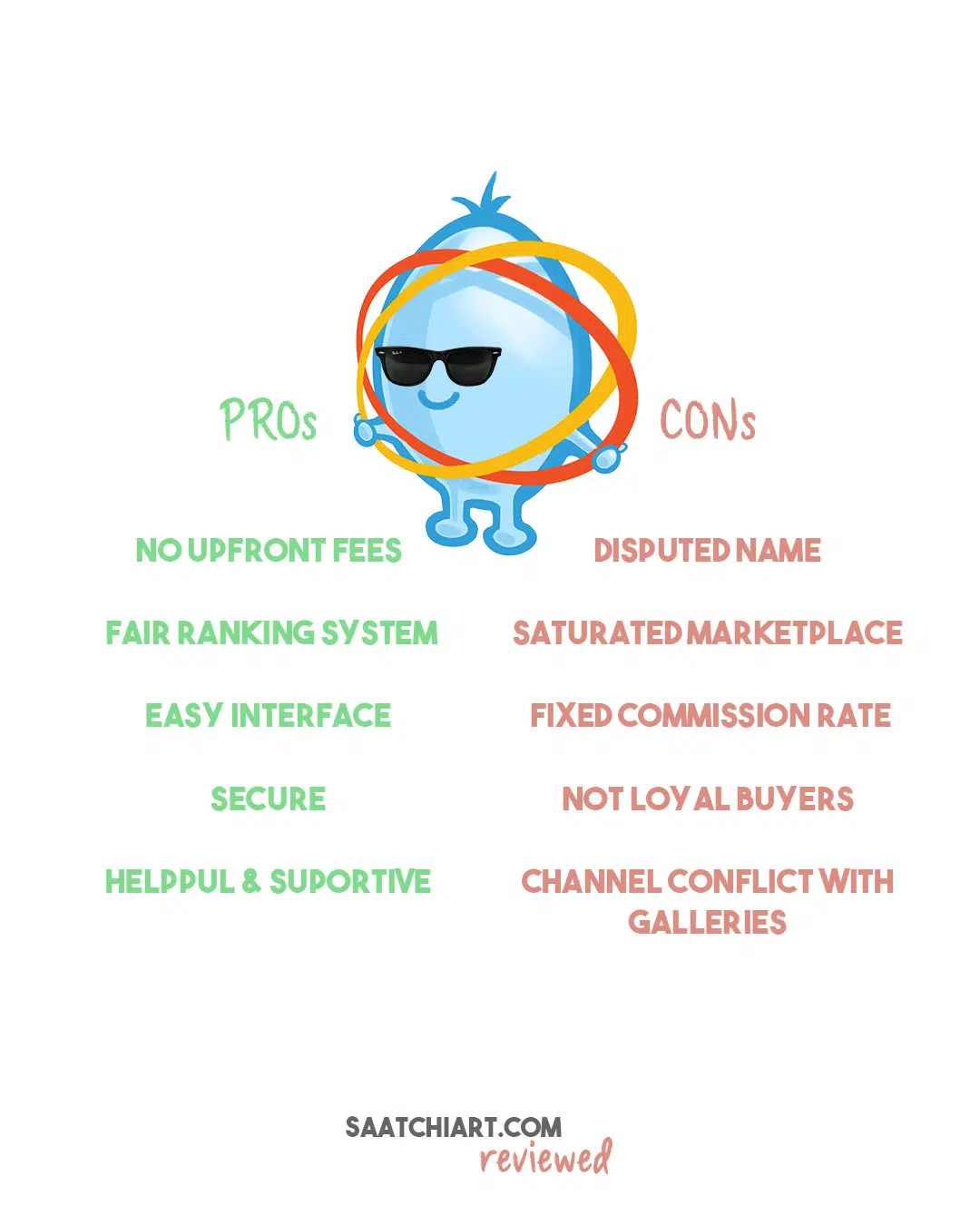 What is Saatchi Art? Is it worth it? Review of Pros and Cons