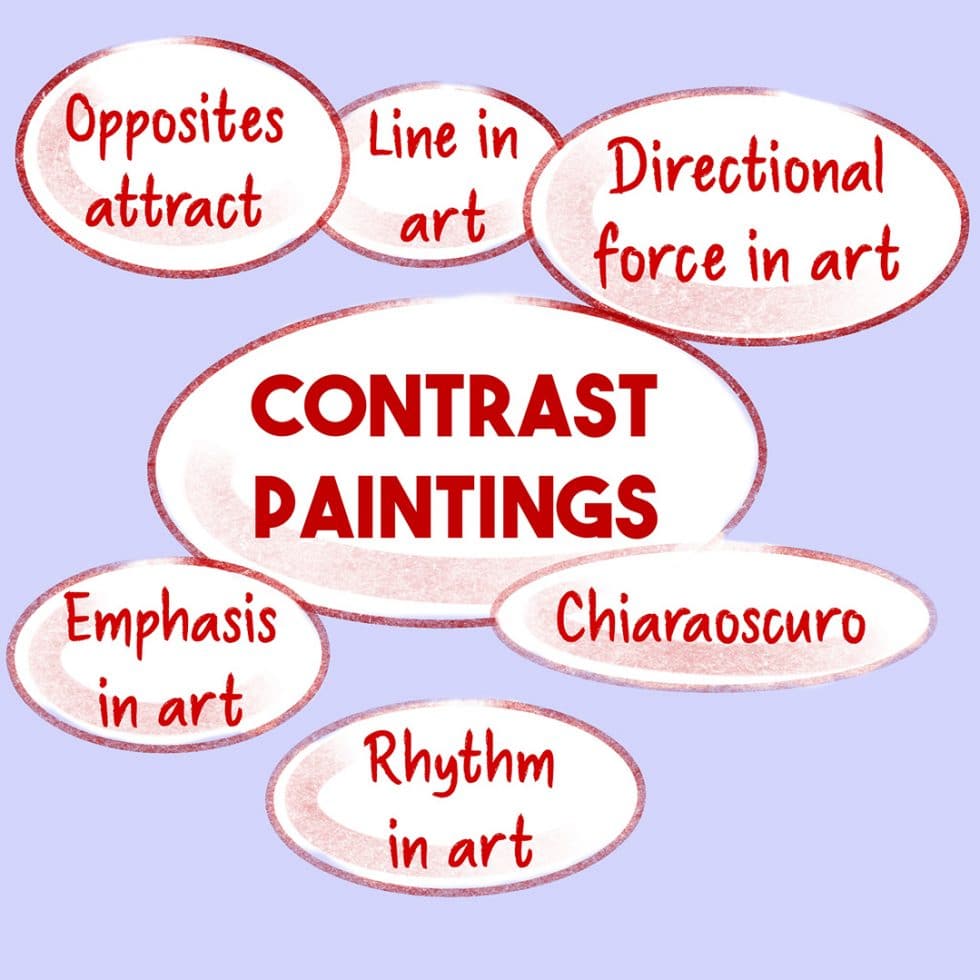 SEO for Artists Best Affordable Art Keywords List Strategy