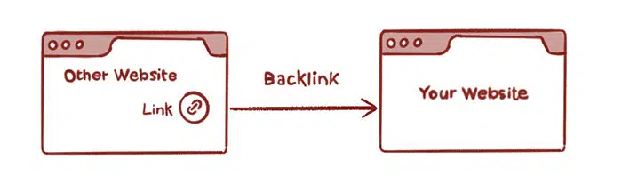 what are backlinks seo for artists backlink