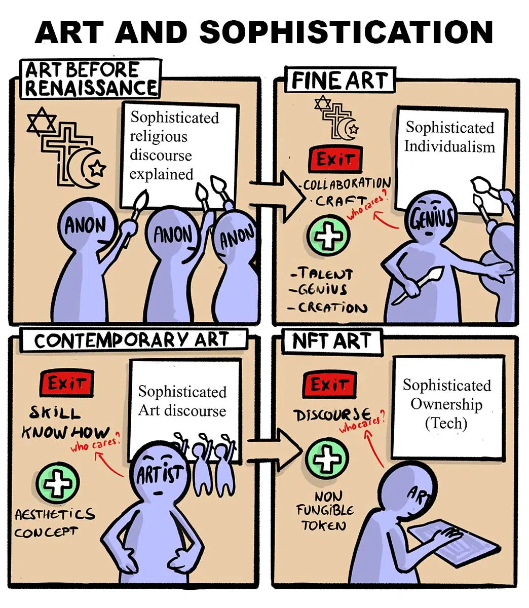nft art sophistication What is NFT art