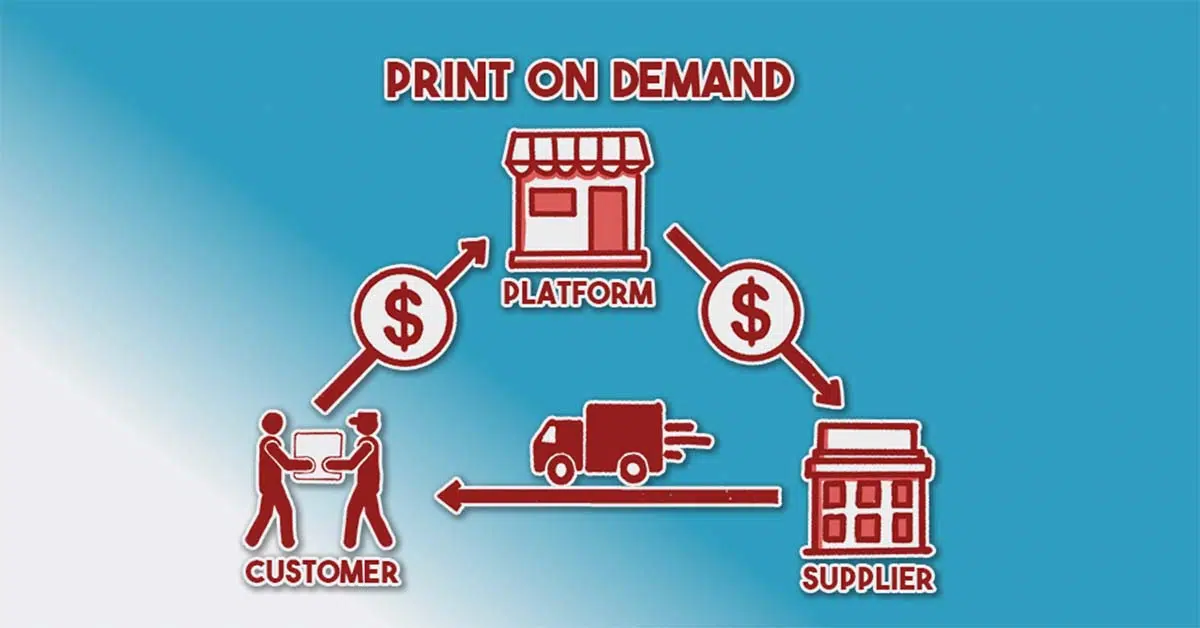 print on demand for artists