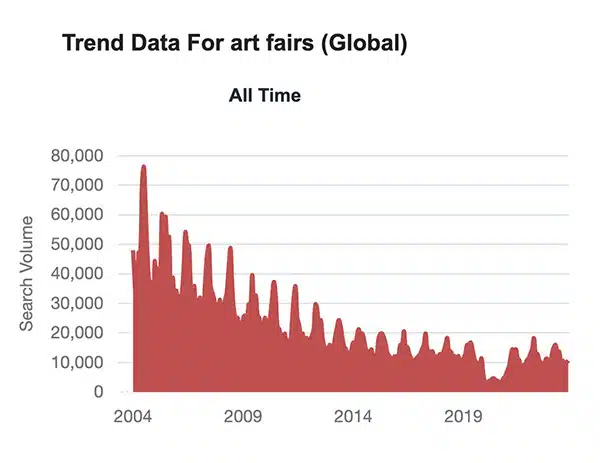 What is an Art Fair? The fairtigue What is an Art Fair? The fairtigue