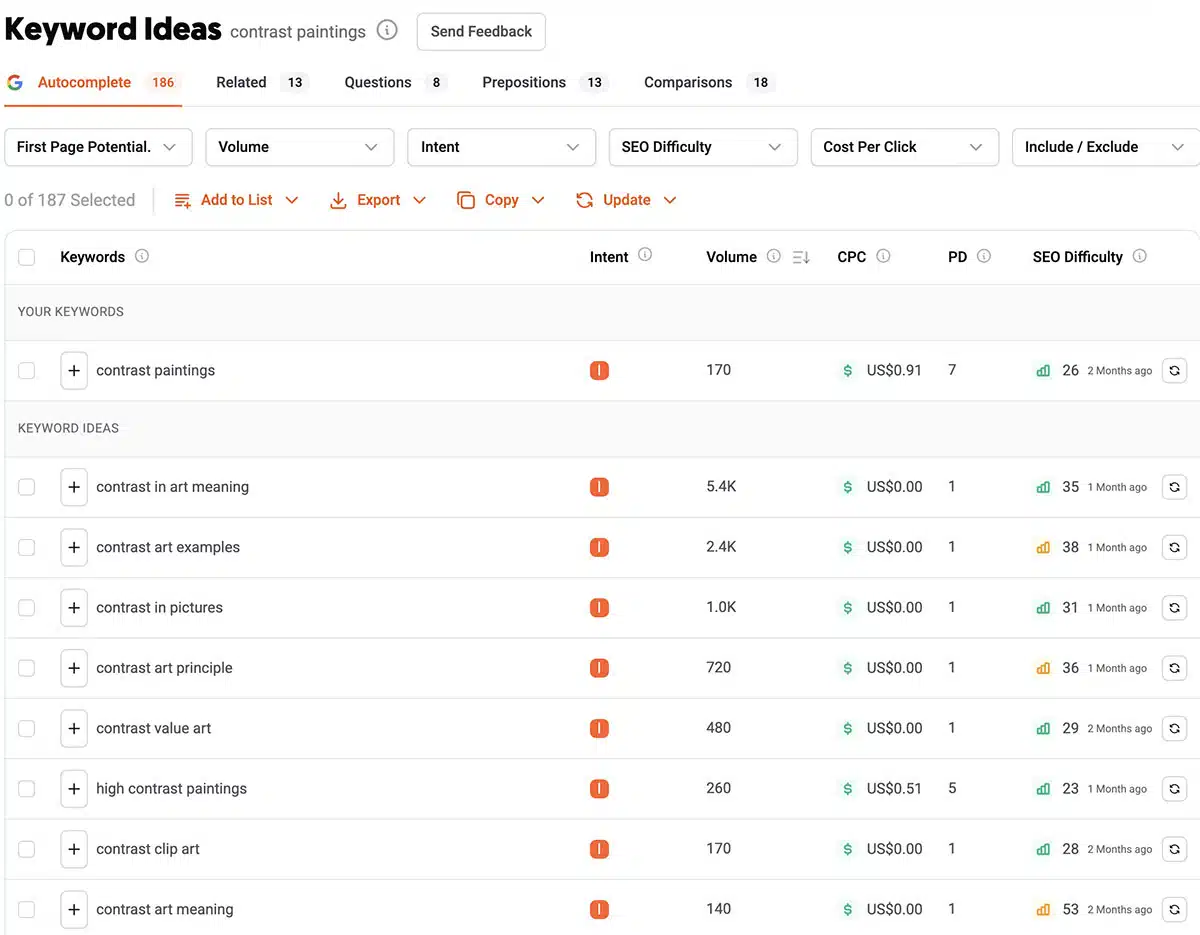 ubersuggest keyword idea art keywords - ubersuggest keyword idea