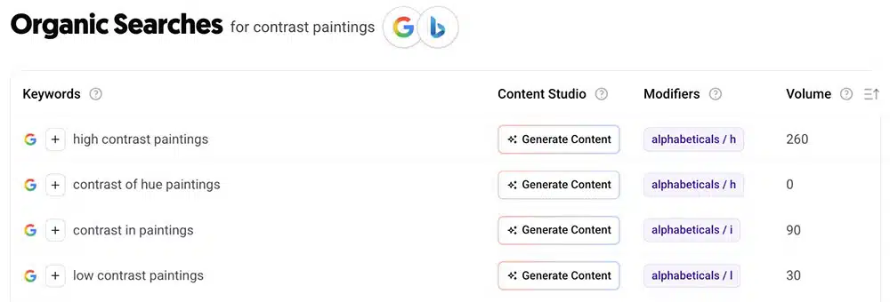 ubersuggest organic search art keywords - ubersuggest organic search